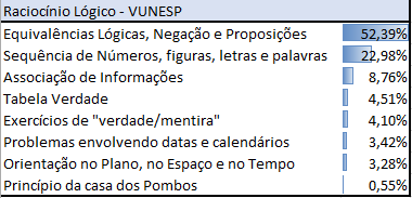 Resolução De Uma Questão De Raciocínio Lógico Matemático da FUNESP. 