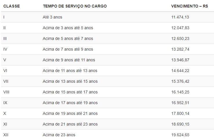 rEMUNERAÇÃO aUDITOR DE cONTROLE eXTERNO
