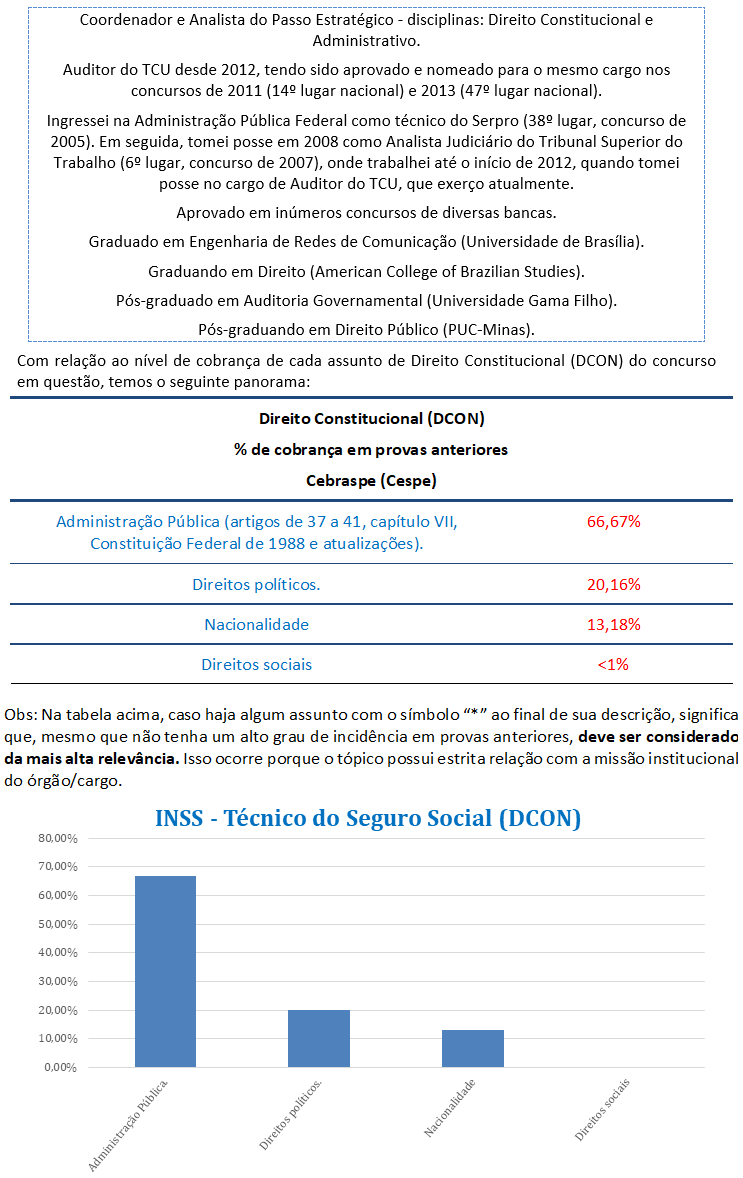 concurso , passo, Direito Constitucional  para Técnico do Seguro Social INSS