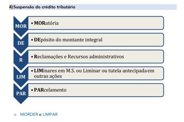 Resumos, Trechos, Bizu Estratégico. Conheça As Principais Metodologias ...