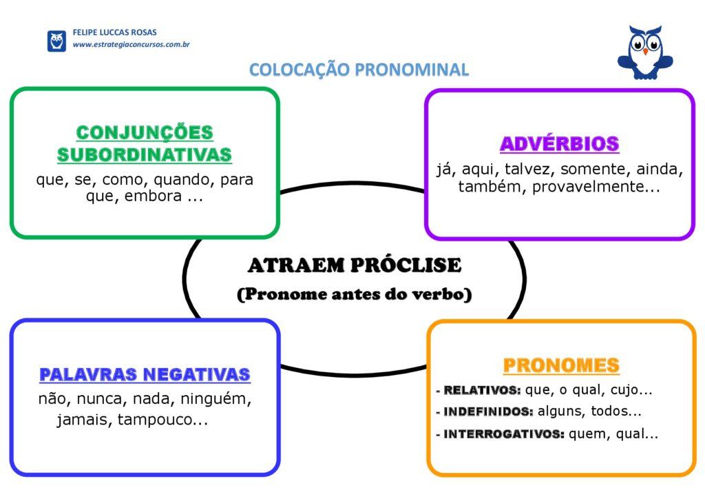 Videoaulas e mapas são boas estratégias de revisão