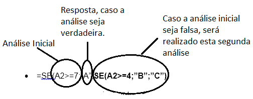 Sintaxe Função SE