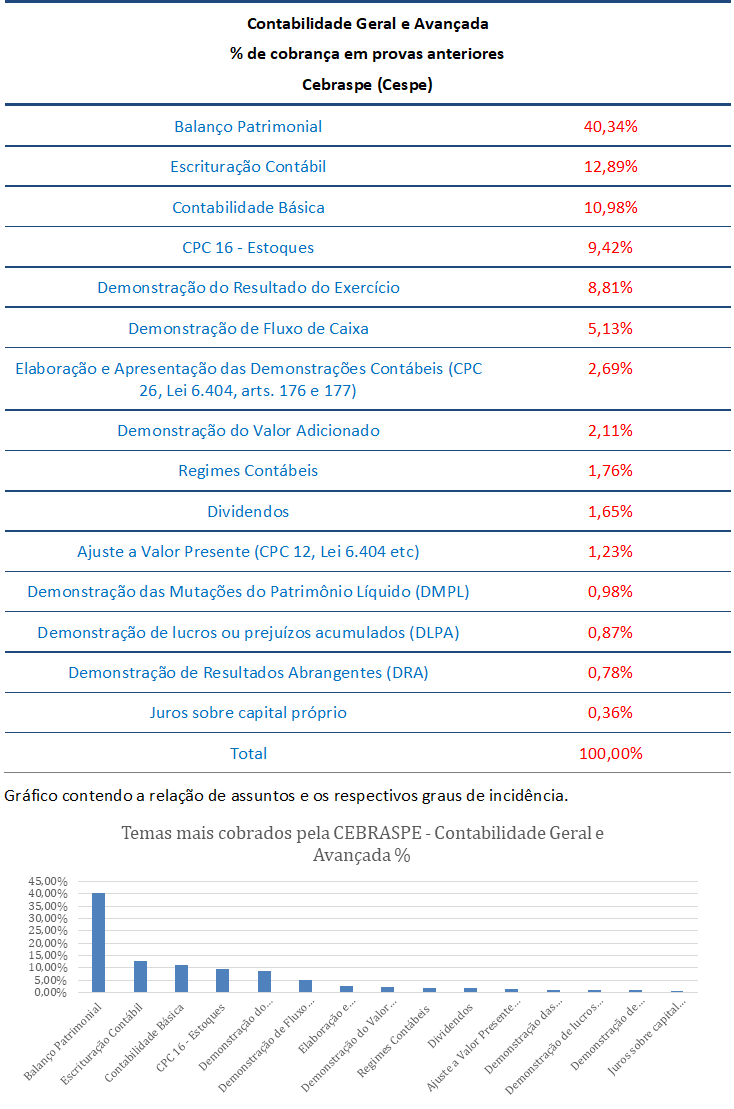 concurso , passo, Contabilidade Geral para Auditor Fiscal ISS Fortaleza