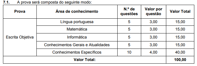 Disciplinas cobradas no concurso Câmara de Três Barras SC