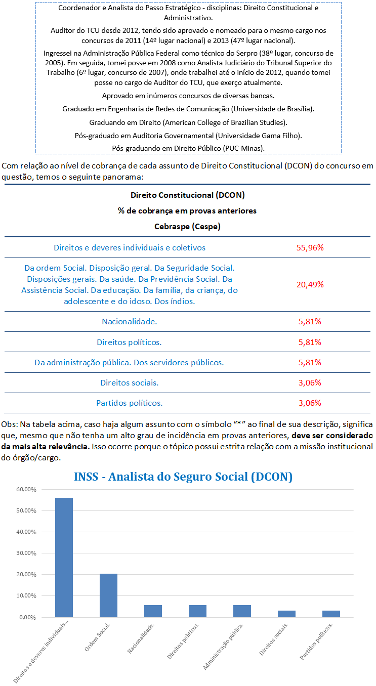 Concurso, passo, Direito Constitucional  para Analista do Seguro Social INSS
