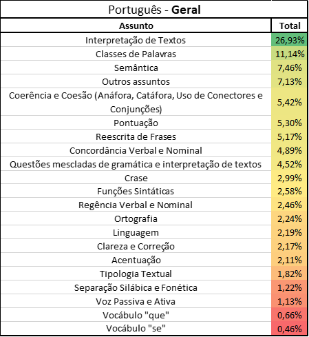 Exercícios de Gramática - Pontuação