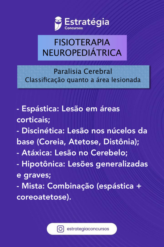 Classificação da Paralisia Cerebral (PC) por Área de Lesão e Sintomas Motores.