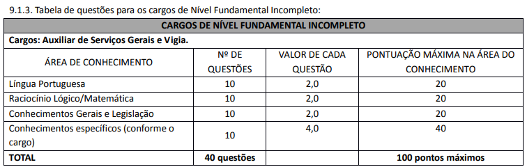 Quadro de provas de nível fundamental incompleto do concurso Câmara de Manhuaçu