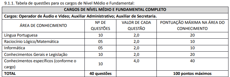 Quadro de provas de nível médio e fundamental completo do concurso Câmara de Manhuaçu