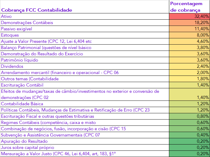 Quanto custa uma Faculdade de Contabilidade? Preços