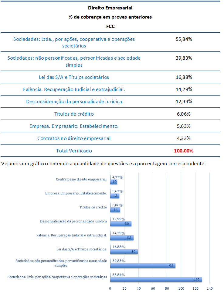 concurso, passo, Direito Empresarial  para Auditor Fiscal de Tributos Municipais ISS RJ