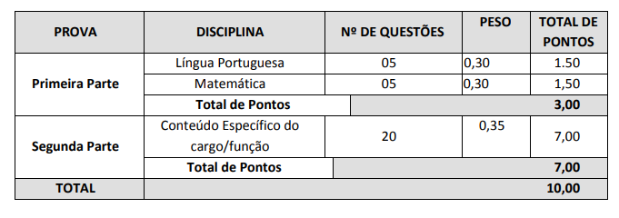 Provas nível superior concurso Jardinópolis SC