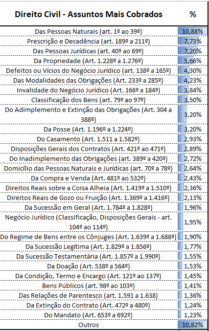 O QUE PRIORIZAR PARA PASSAR EM DIREITO NO ENEM 