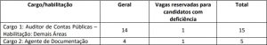 Concurso TCE PB: Saiu O Resultado Final Para Conselheiro