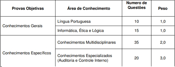 Prova objetiva do último concurso CGE PB