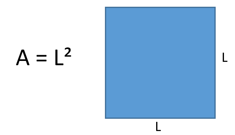 Como calcular a área do quadrilátero regular