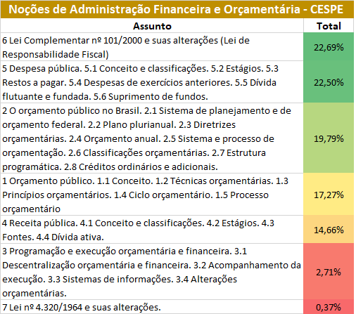 Noções de Administração Financeira e Orçamentária 