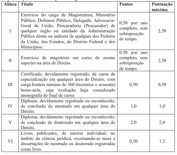 provas do último concurso da Câmara de Boa Vista