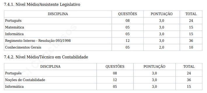 provas do último concurso da Câmara de Boa Vista