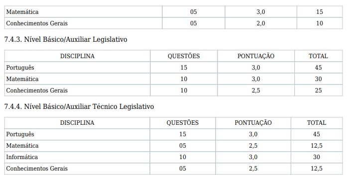 provas do último concurso da Câmara de Boa Vista