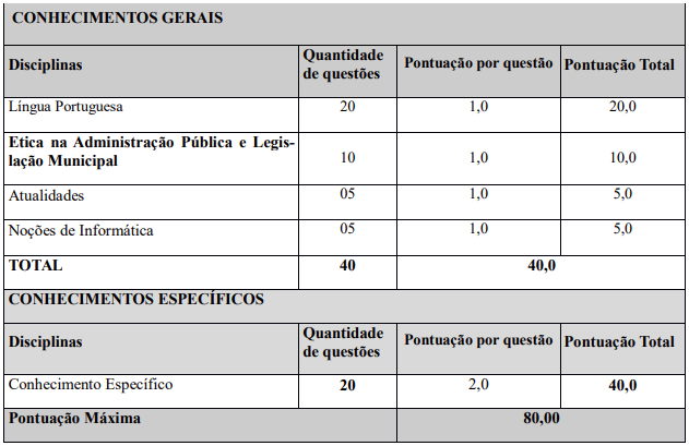 Detalhes das provas objetivas do concurso Boa Vista