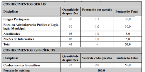 Detalhes das provas objetivas do concurso Boa Vista