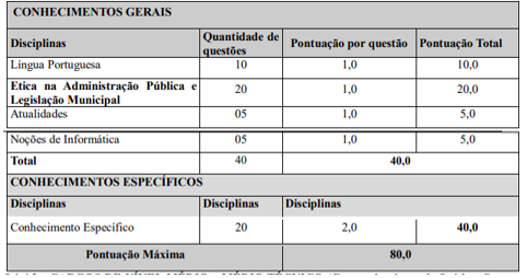 prova objetiva para agente de promotoria