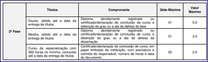 Avaliação de títulos (Analista de Promotoria I) do concurso mp sp