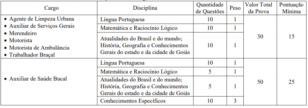 Prova objetiva do edital Prefeitura de Goiás