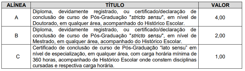 Avaliação de títulos do último concurso ISS Teresina