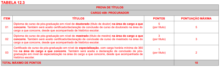 Quadro de avaliação de títulos do concurso Câmara de Rio Branco