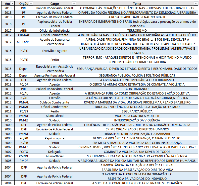 Regras oficiais-2009-2012