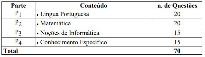 Provas concurso SANESUL