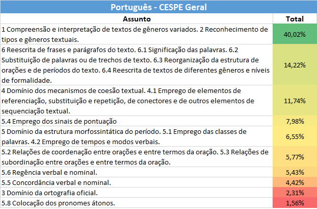 Português Agente da PCDF