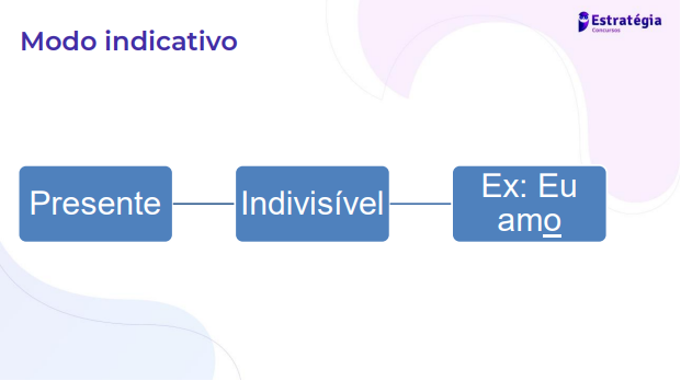 Leia a frase e escolha em qual tempo verbal está 1. Eu nasci em São Paulo.  A)Pretérito Imperfeito do 