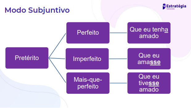 Português Para Concursos - Verbos 