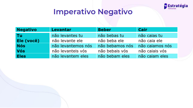 Português Para Concursos - Verbos 