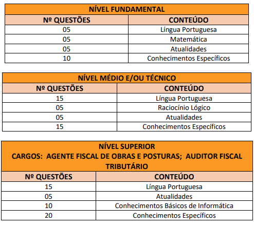 Tipos de Pronome - Teoria Fundamental para Concursos