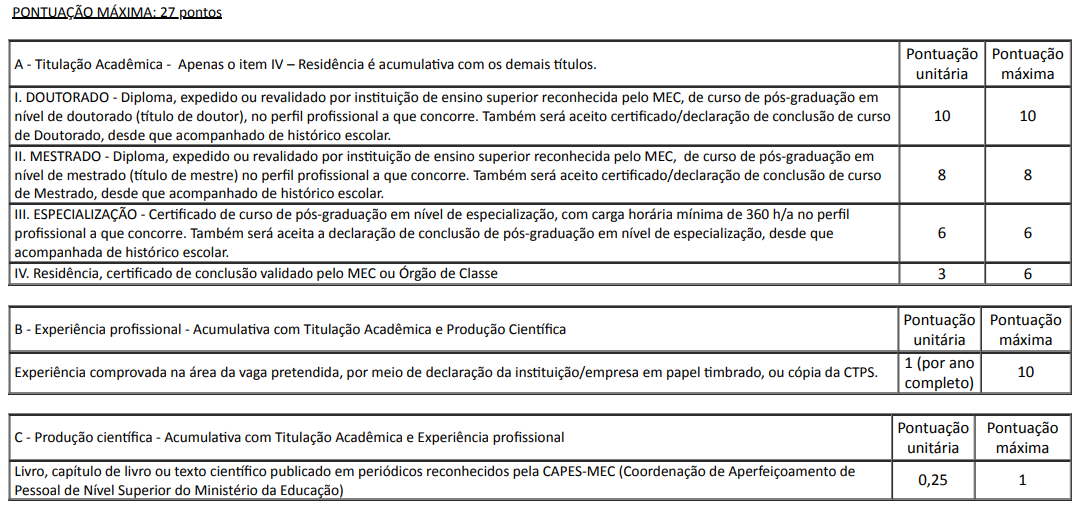 Considerando Um Concurso Onde Os Candidatos Serao Avaliados - EDUCA