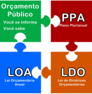 PPA, LDO e LOA