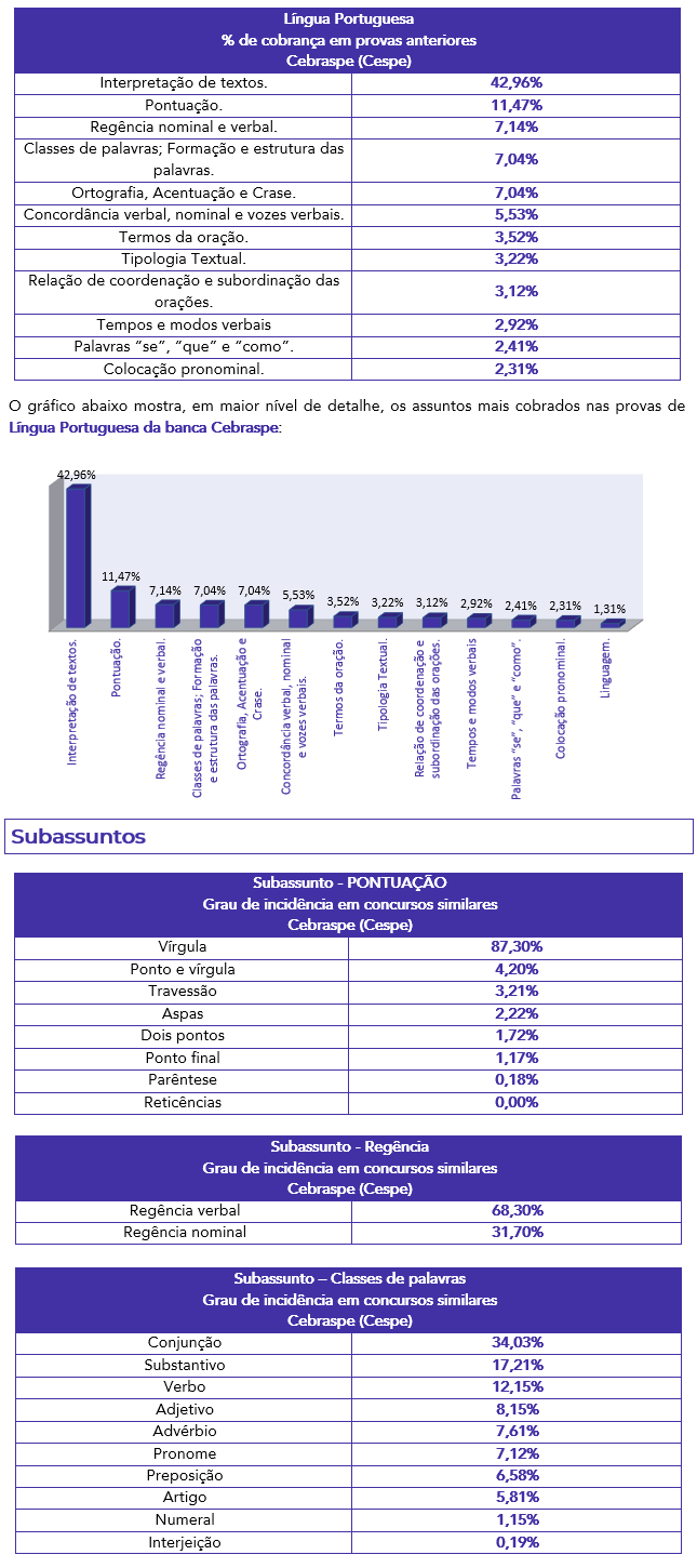 Português para concursos de carreiras administrativas 