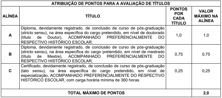 Avaliação de Títulos do concurso ISS Capanema