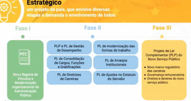 PEC Sobre A Reforma Administrativa: Entenda As Alterações Propostas!