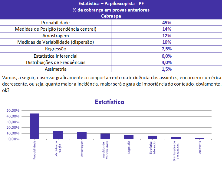 concurso, passo, Estatística para Papiloscopista PF