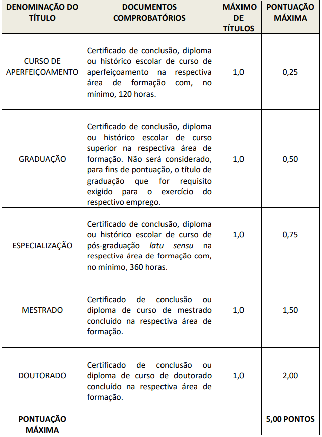 Títulos concurso Coder MT