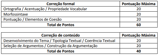 Critérios de correção da Prova discursiva do concurso Polícia Penal BA.