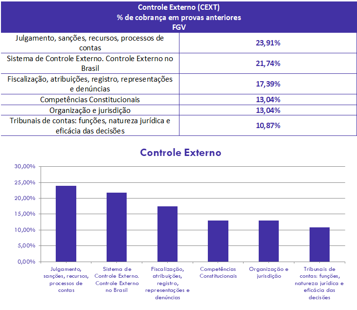 concurso, passo, Controle Externo  para Analista-Ministério Público TCE-AM