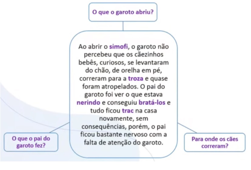 Estude Inglês para os concursos da PCDF e do CBM-MG.