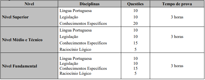 Prova objetiva do concurso Alvorada