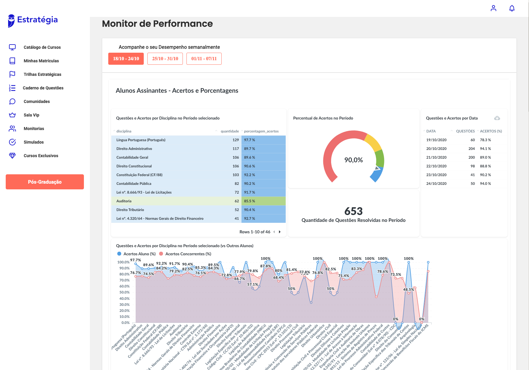 Novidade já disponível na sua Área do Aluno!